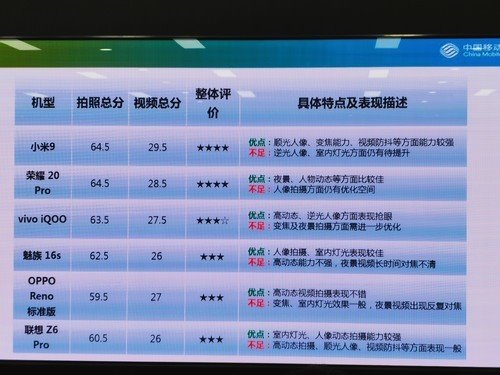 中国移动2019年智能硬件质量报告深度解读
