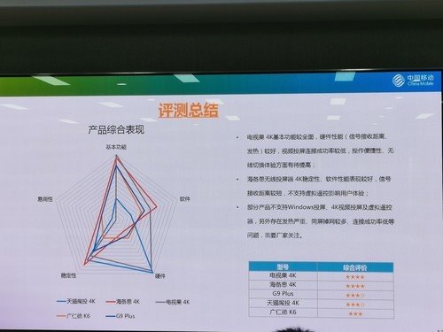 中国移动2019年智能硬件质量报告深度解读