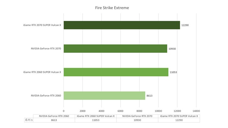 全维提升iGame GeForce RTX 2060 SUPER Vulcan越级定义新强大