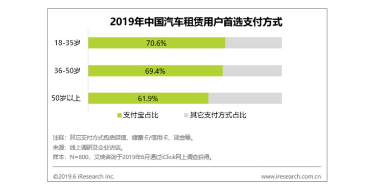 专访汽车租赁大咖：支付宝小程序信用免押成杀手锏