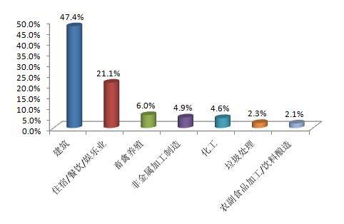 生态环境部通报6月环保举报情况：大气污染举报较多