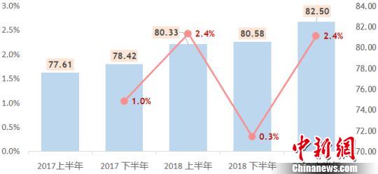 今年上半年上海城管执法工作社会满意度提高 将提升精细化水平