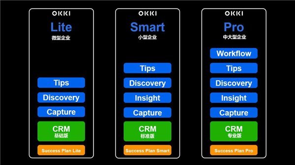 彻底告别传统，小满科技品牌更名为OKKI再推三大智能CRM解决方案