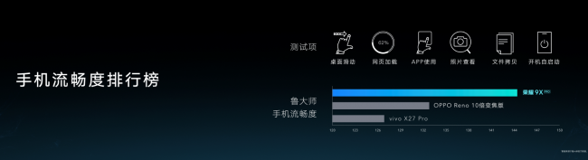 全系麒麟810+超强夜拍 超能旗舰荣耀9X正式发布