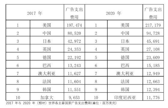 5G 时代广告行业将重新洗牌！这些变革你准备好了吗？