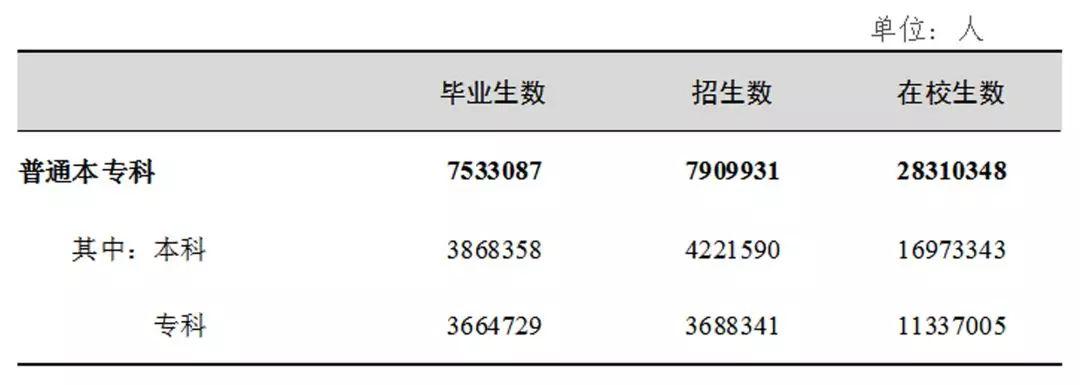 2018年教育事业发展大数据