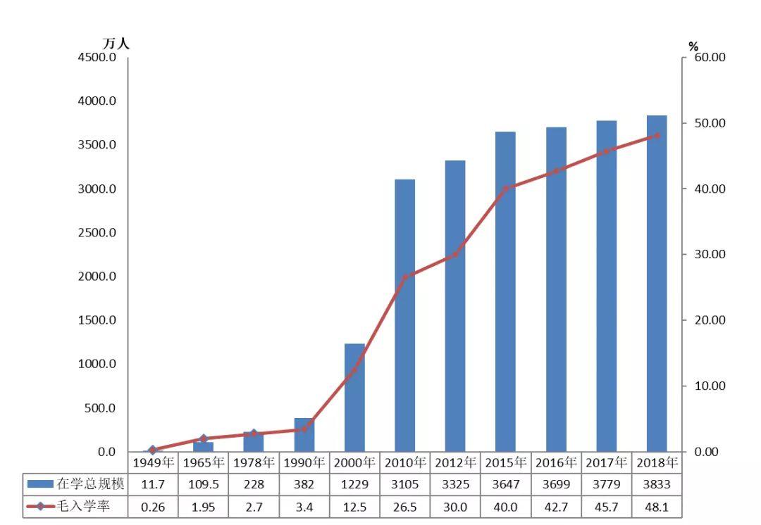 2018年教育事业发展大数据