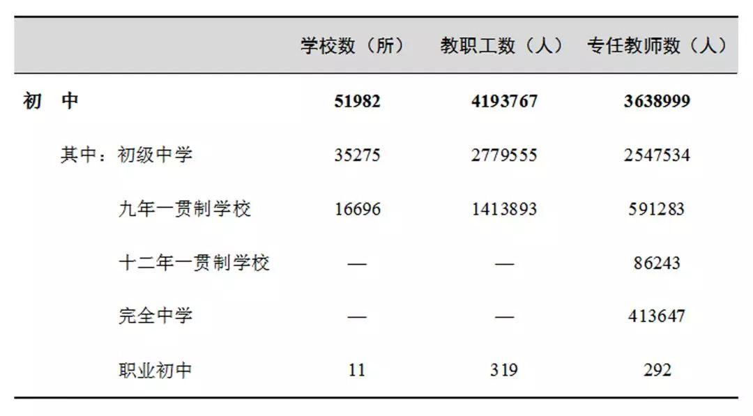 2018年教育事业发展大数据