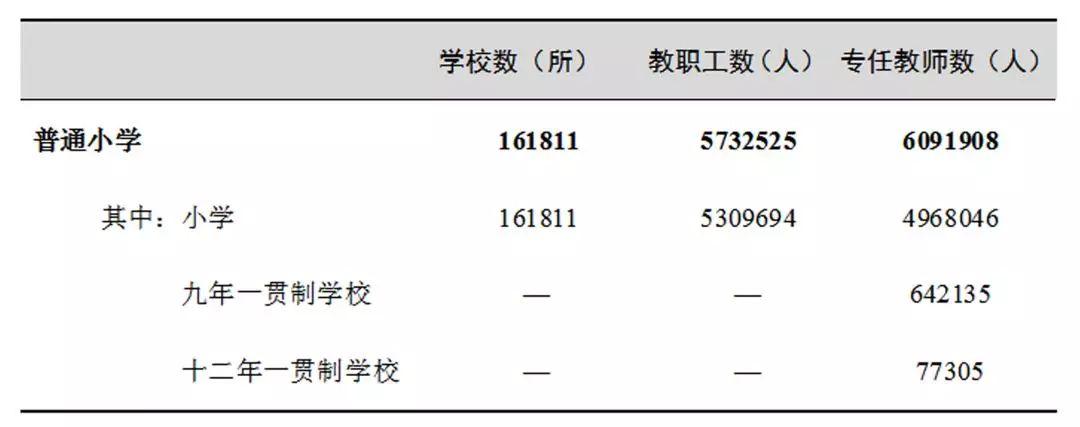 2018年教育事业发展大数据