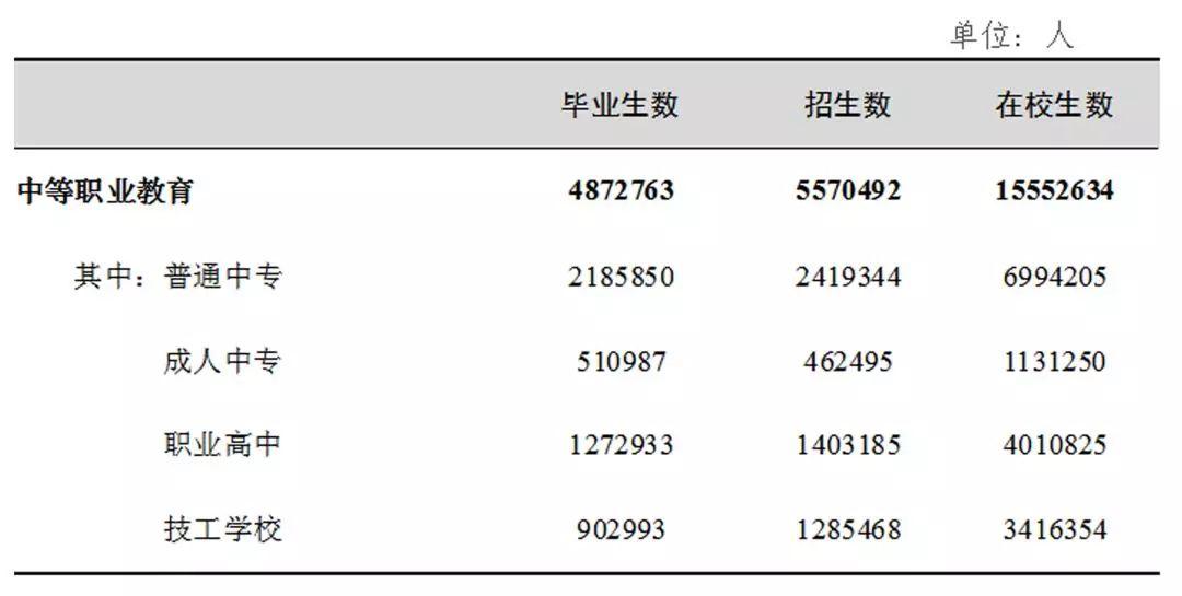 2018年教育事业发展大数据