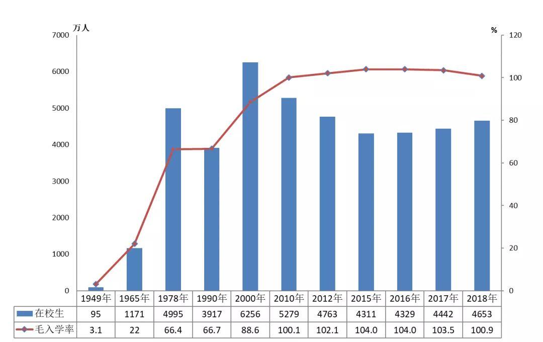 2018年教育事业发展大数据