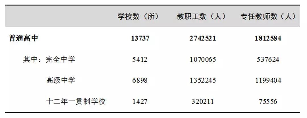 2018年教育事业发展大数据