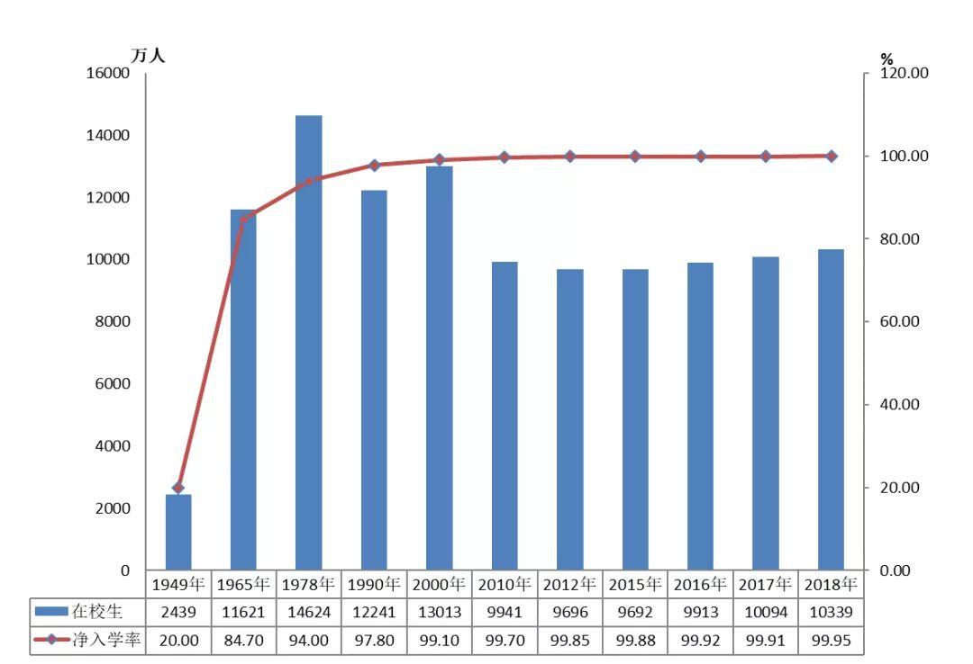 2018年教育事业发展大数据