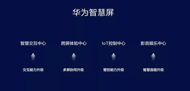 华为荣耀智慧屏战略设想不错，但做好HiLink兼容才是关键