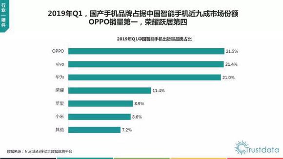 因小米手机份额下滑，IQOO、Realme、联想迎来机会？