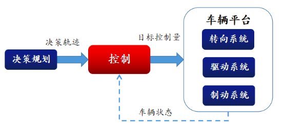 要实现室外无人清扫到底有多难？看看蜗小白是怎样做的吧