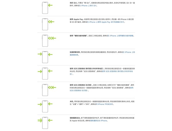 手机按键越变越少，未来还够用吗？