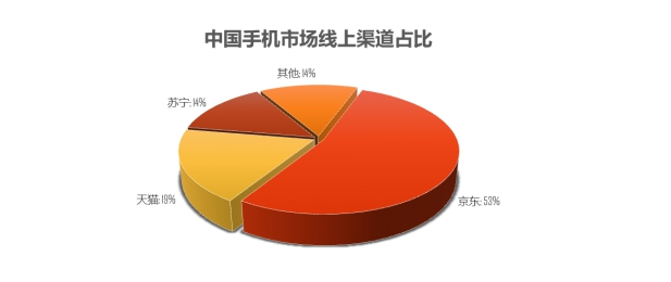 2019京东手机金机奖大众投票开启：5G前夜，用户青睐什么样的手机？