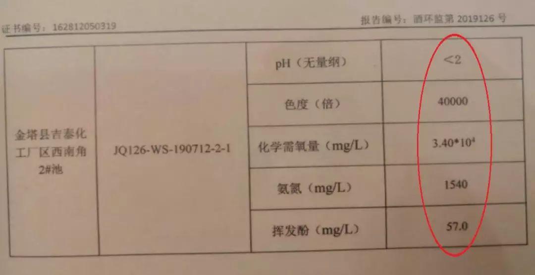 生态环境部：甘肃酒泉4家化工企业渗坑排污极为恶劣