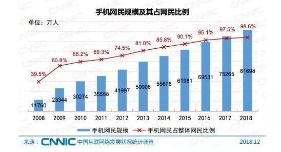 电商“扎堆”付费会员，你愿买单吗