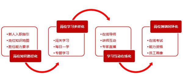 蓝凌政务协同平台：用知识管理，提升政府公共服务水平