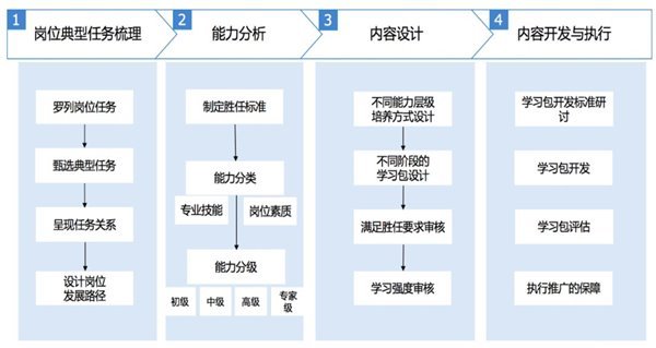 蓝凌政务协同平台：用知识管理，提升政府公共服务水平