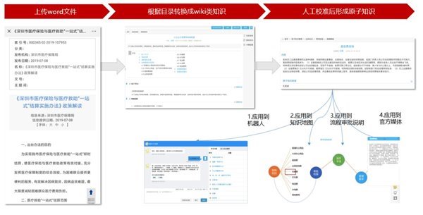 蓝凌政务协同平台：用知识管理，提升政府公共服务水平