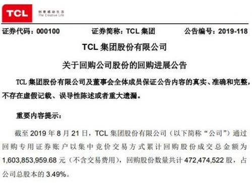 半导体显示技术公司TCL集团累计回购3.49%公司股份