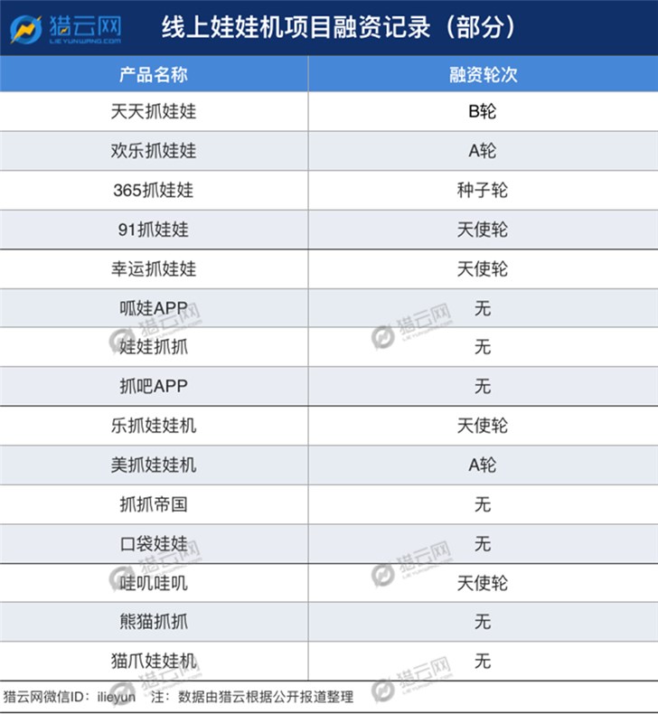 揭秘线上娃娃机：一个风口的消散，灭火造富的游戏