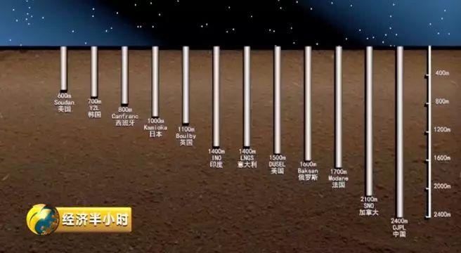 2400 米的地下，有个世界上最深的地下实验室！研究的是…