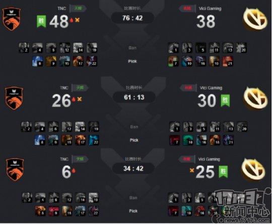 DOTA2 TI9：仅剩两支中国队，RNG未能继续奇迹，LGD提前锁定前三