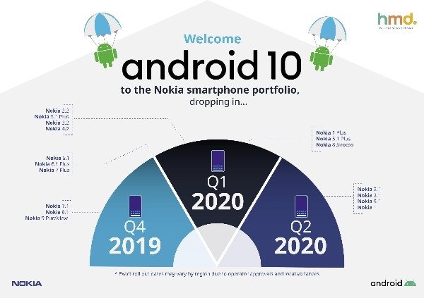 异常积极 HMD公司公布诺基亚手机升级Android Oreo时间
