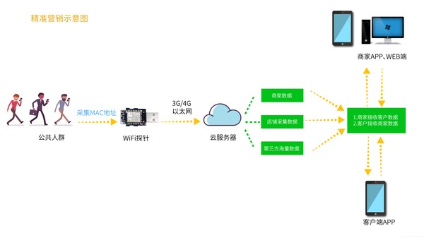 垃圾短信日益猖獗，你们才是背后的罪魁祸首