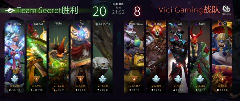 DOTA2 Ti9：又一支中国队挥别Ti！VG0：2败于秘密被淘汰