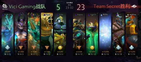 DOTA2 Ti9：又一支中国队挥别Ti！VG0：2败于秘密被淘汰