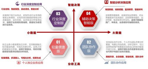 智策解析，数字时代的一站式分析研判平台