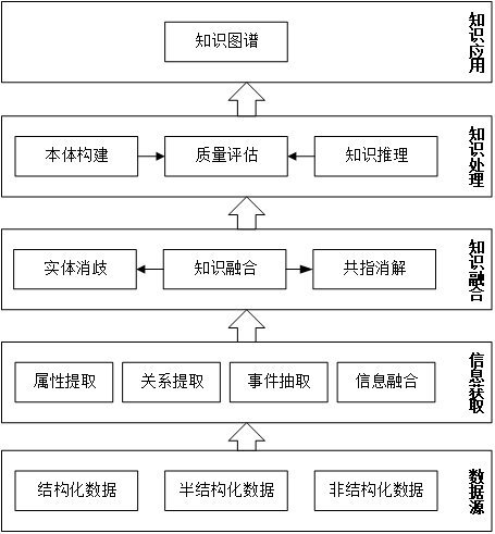 智策解析，数字时代的一站式分析研判平台