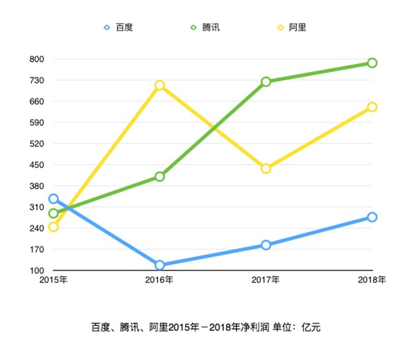 谁在瓜分百度的搜索流量？