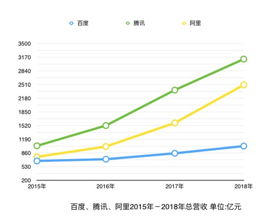 谁在瓜分百度的搜索流量？