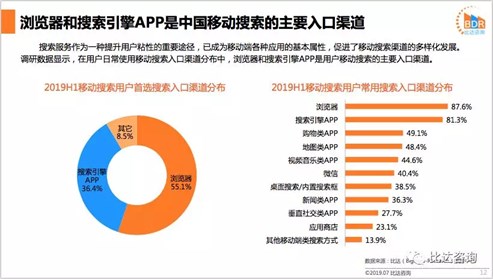 谁在瓜分百度的搜索流量？