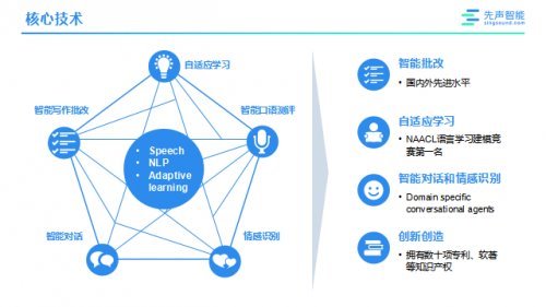 先声智能与智伴科技达成战略合作，共同探索AIED智能教育时代下的教育普惠之路