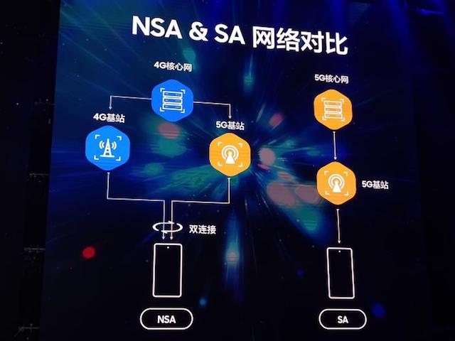 三星欲凭5G手机在中国崛起？梦应该早醒！