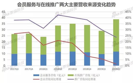 争议中的58同城：这个“神奇”的网站能否延续神奇