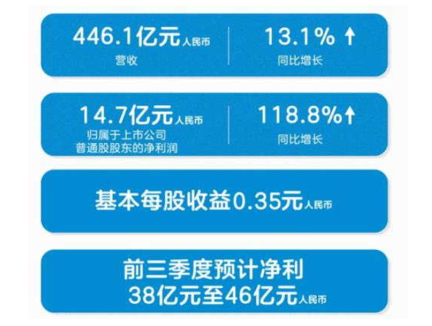 从巨亏到净利14.7亿，中兴通讯都做了什么？