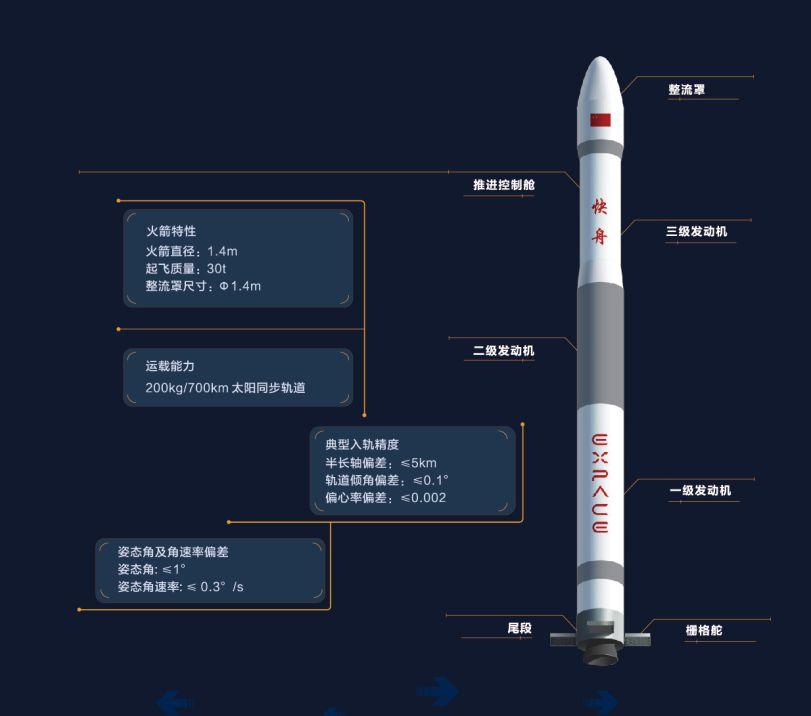 独家视频 | 一箭双星！快舟一号甲发射成功