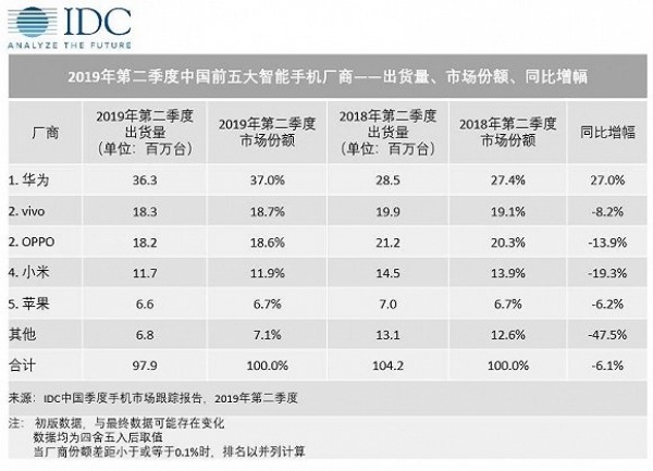 新千元机战争全面升级，华为畅享10 Plus继续亮出“千元实力派”肌肉