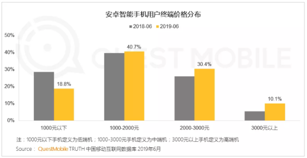 新千元机战争全面升级，华为畅享10 Plus继续亮出“千元实力派”肌肉