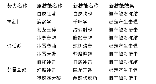 《十二之天3》是时候动一下远程武器了！