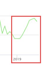 2019年9月数据库排行：微软SQL Server分数罕见下滑