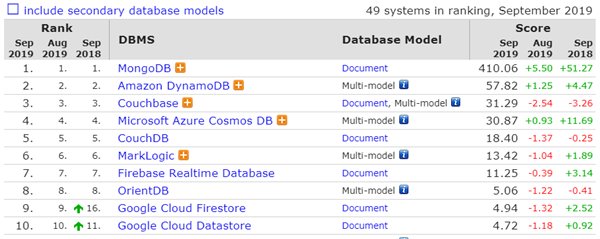 2019年9月数据库排行：微软SQL Server分数罕见下滑